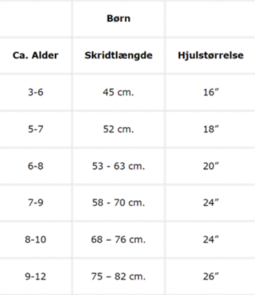 Find den rette cykelstørrelse